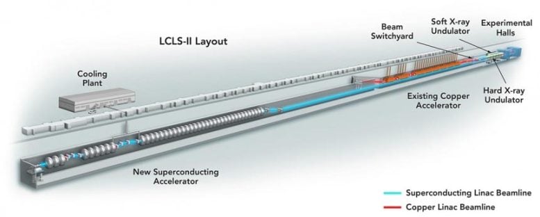 LCLS-II Design Layout