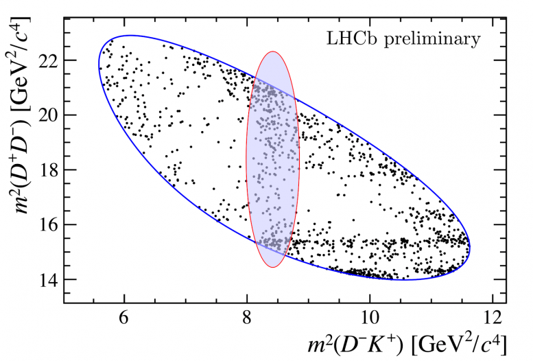 LHCb Plot Open Charm Tetraquark