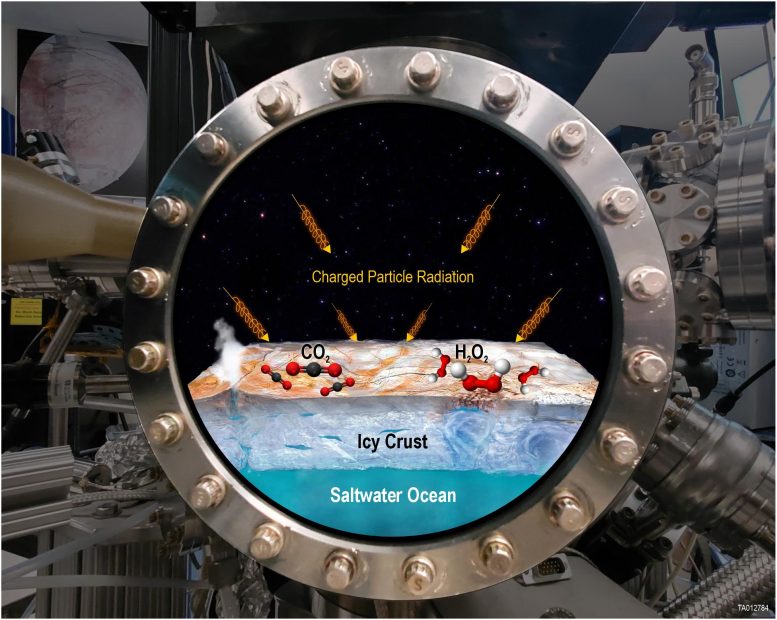 Laboratory Simulation of Hydrogen Peroxide Formation on Europa