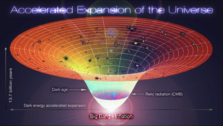 Lambda-CDM Accelerated Expansion of the Universe