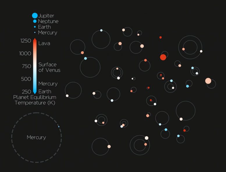Largest Haul of Extrasolar Planets