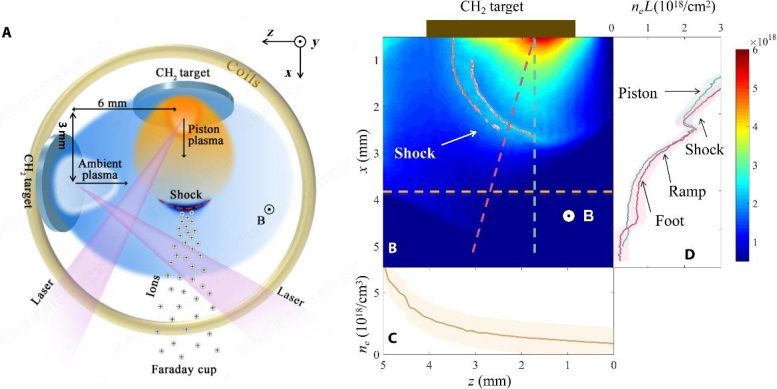 Laser-Driven Magnetized Collisionless Shock Experiments