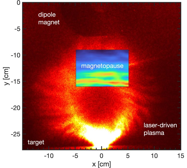 Laser-Driven Plasma Expanding Into Dipole Magnetic Field