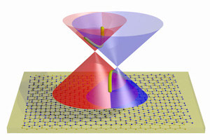 Layered Graphene Could Open Up New Ranges of Electronic Devices