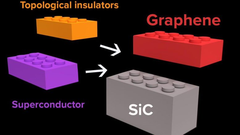 Unique New Material Could Generate More Computing Power and Memory ...