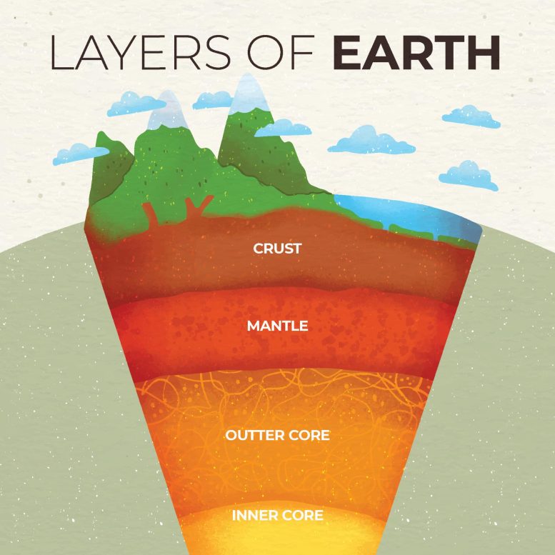Layers of Earth Illustration Annotated