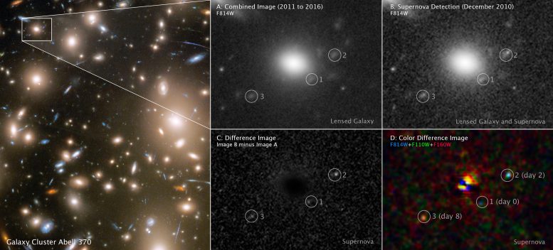 Lensed Supernova in Abell 370