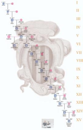 Leonardo da Vinci’s Family Tree
