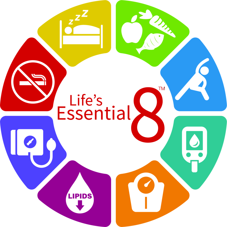 Life’s Essential 8