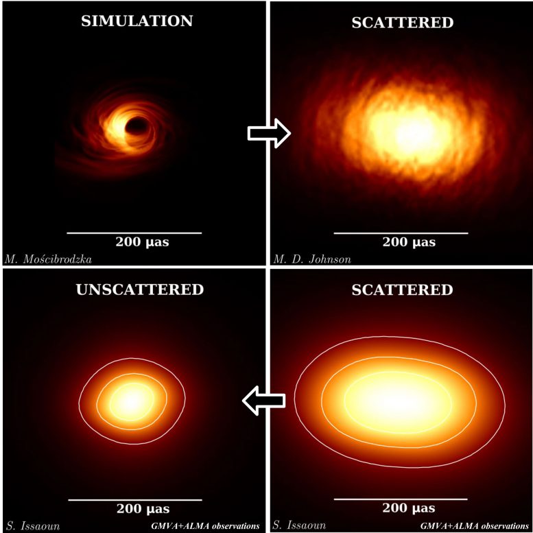 Lifting the Veil on the Black Hole at the Heart of Our Galaxy