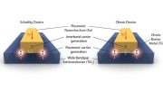 Light-Capturing Nanomaterials Boost Efficiency and Reduce Costs of Photovoltaic Solar Cells