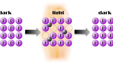 Light Controlled Current Transport by Charged Atoms