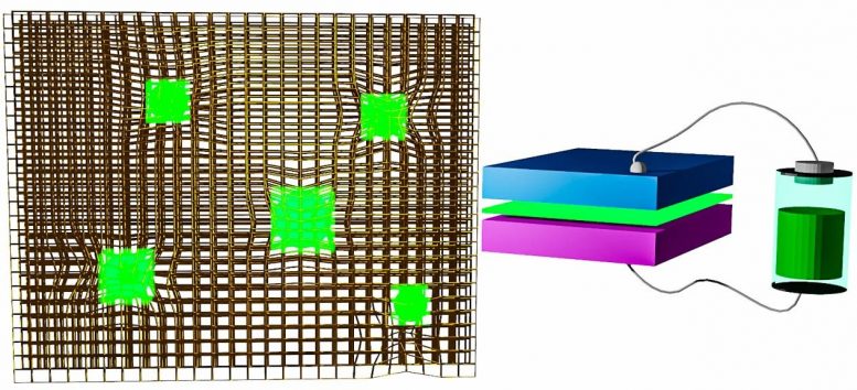 Light-Emitting Diodes Made From Perovskite Nanocrystals