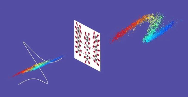 ‘Light-Twisting’ Behavior in an Ultrathin Material