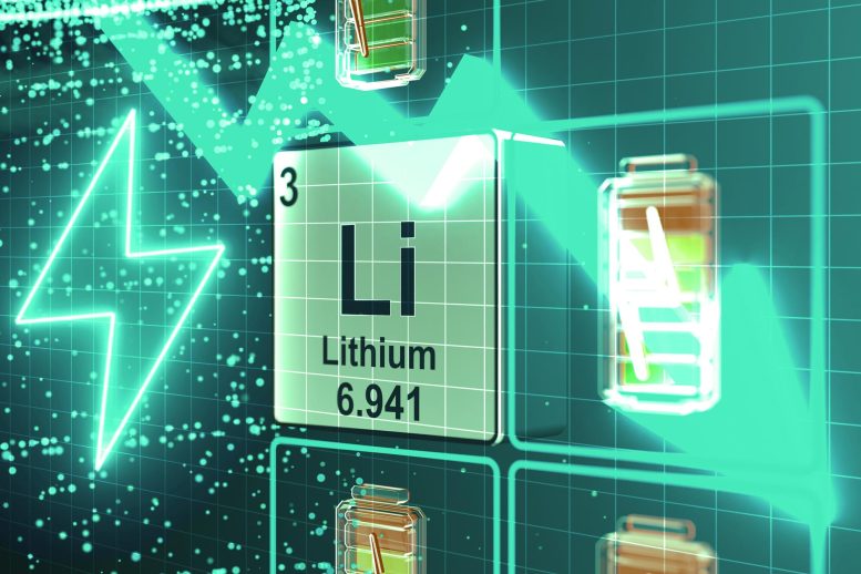Lithium-Ion Batteries’ Rapid Cost Decline