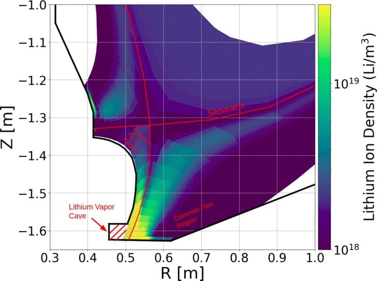 Density of Lithium Ions That Were Released From a Private Flux Region Evaporator As Atoms