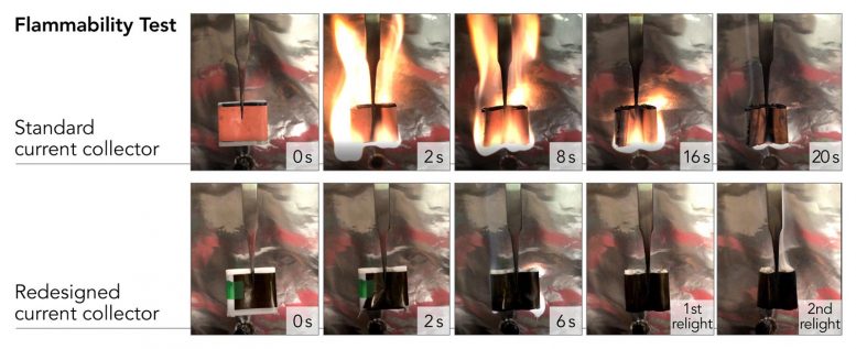 Lithium-Ion Pouch Batteries Flammability