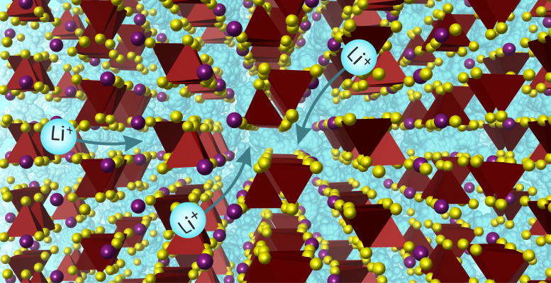 Lithium Ions Moving Through the Structure