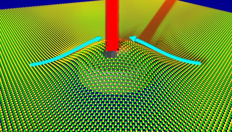 Local Distortions in the Surface Push Electrons Close to Defects