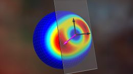 Locating Optimal Generator on Bloch Sphere