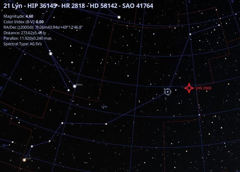 Location of the LHS 1903 System in the Constellation Lynx