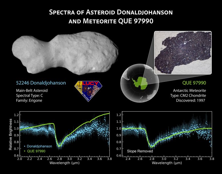Lucy Spectra Asteroid Donaldjohanson