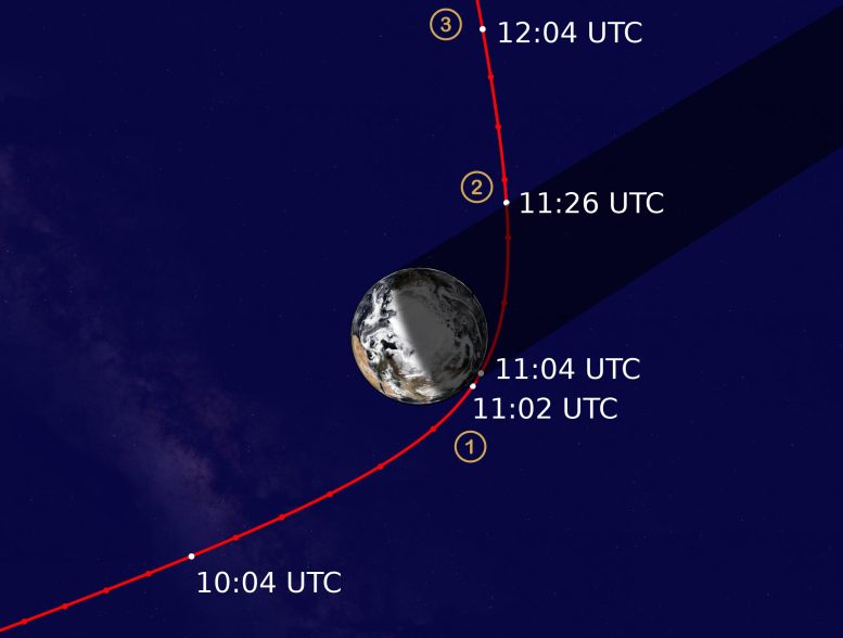 Lucy Trajectory Earth Flyby