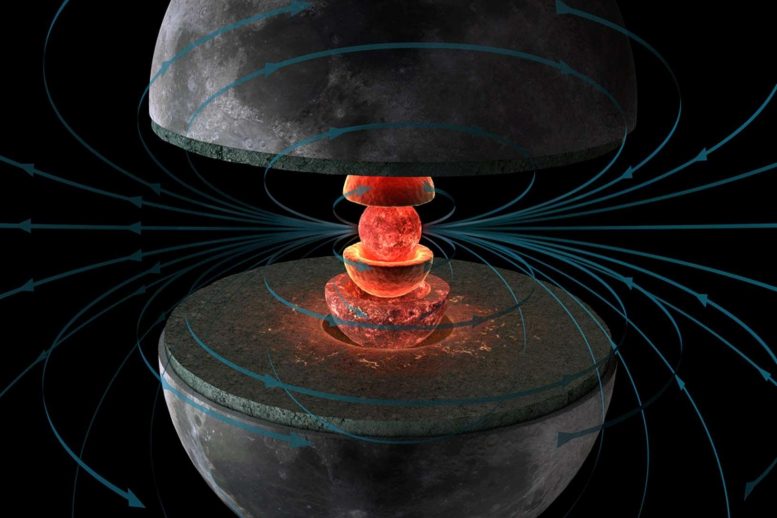Lunar Dynamo Magnetic Field