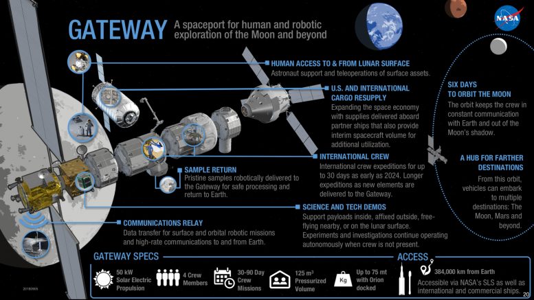 Moon Gate Infografik