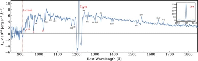 Lyman Alpha Emitting Object Example Spectrum