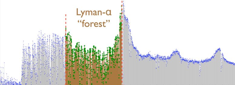 Lyman-Alpha Forest