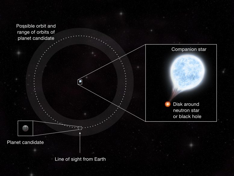 M51 Planet Possible Orbits