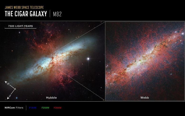 M82 Hubble ו-Webb (תמונת מצפן)