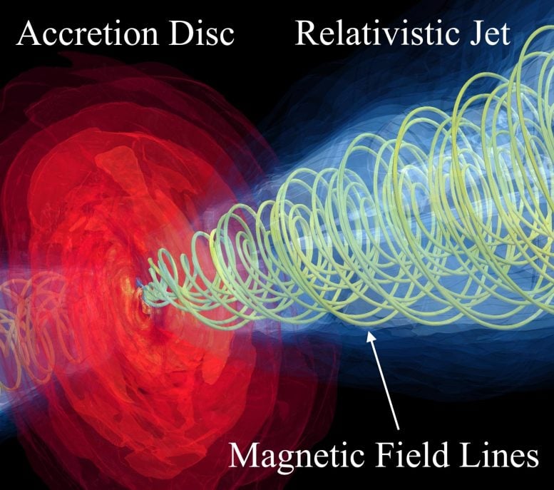 M87 Relativistic Jet Black Hole Magnētiskā lauka līnijas