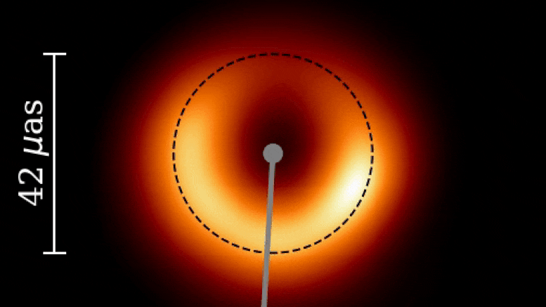 Event Horizon Telescope Reveals Turbulent Black Hole Evolution: Wobbling Shadow of the M87 Black Hole - SciTechDaily