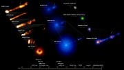 M87 System Across Entire Electromagnetic Spectrum