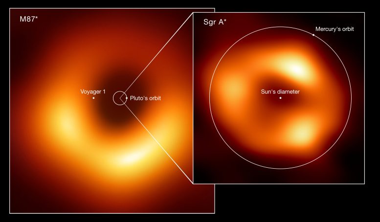 M87* and Sagittarius A* Black Hole Size Comparison