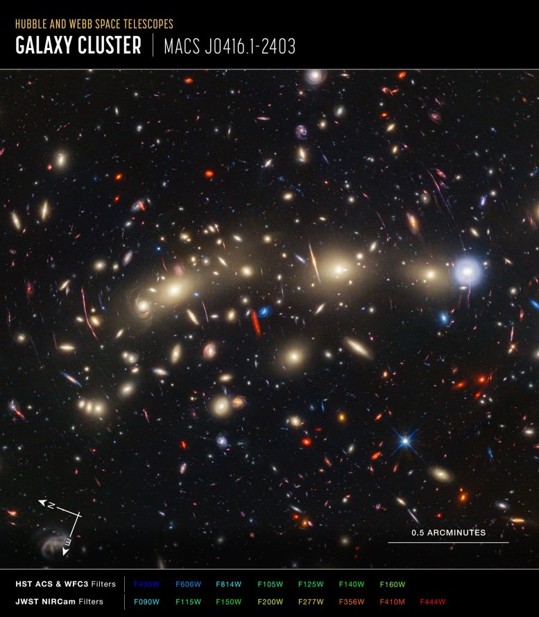 MACS 0416 (imagen de la brújula Hubble+Webb)