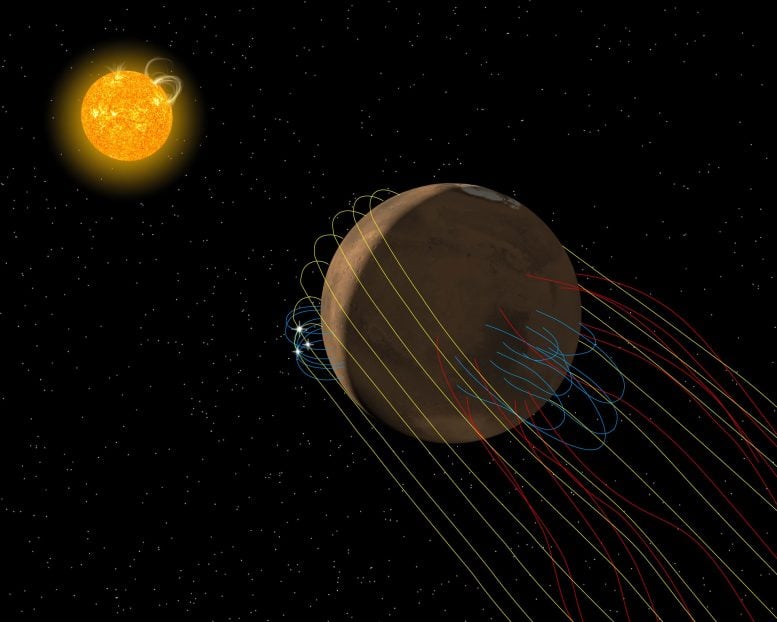MAVEN Mission Finds Mars Has a Twisted Tail