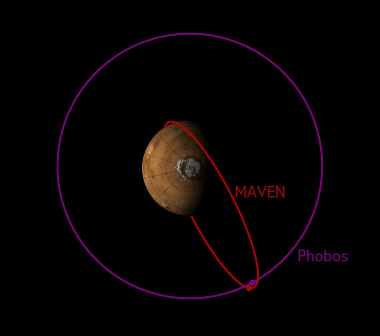 MAVEN Observes Mars Moon Phobos