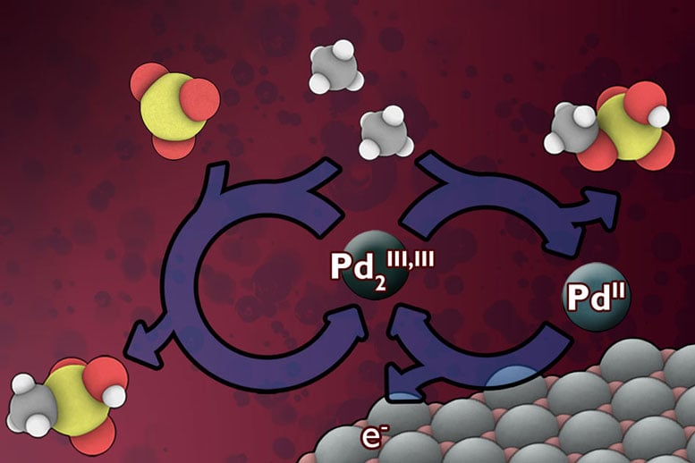 MIT Develops a New Way to Harness Wasted Methane