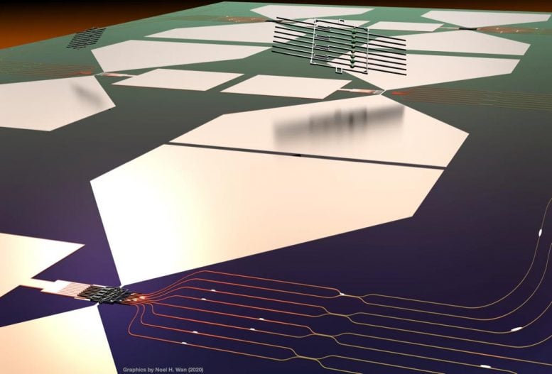 MIT Quantum Photonic Chip