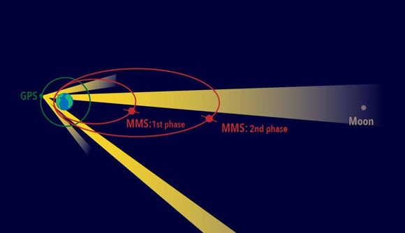 NASA's MMS Formation Will Give Unique Look at Magnetic Reconnection 