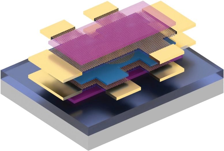 MIT’s Magic-Angle Graphene Just Changed Superconductivity
