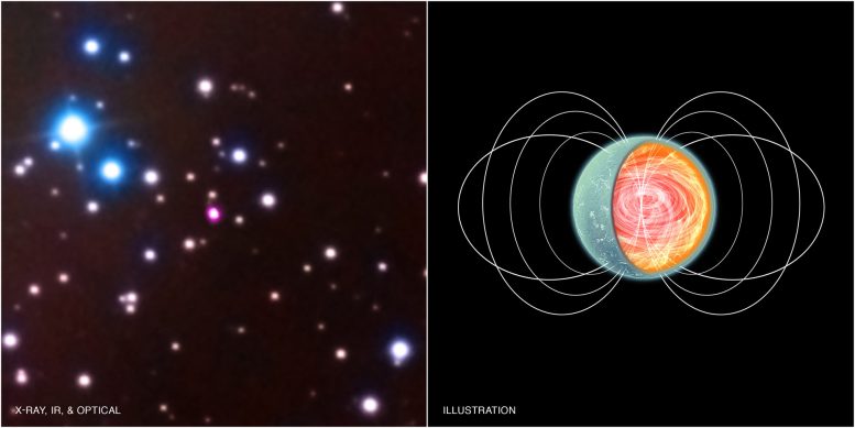 Magnetar SGR 0418 Has Lowest Surface Magnetic Field Ever Found in a Neutron Star