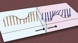 Magnetic Domain Wall Circuit