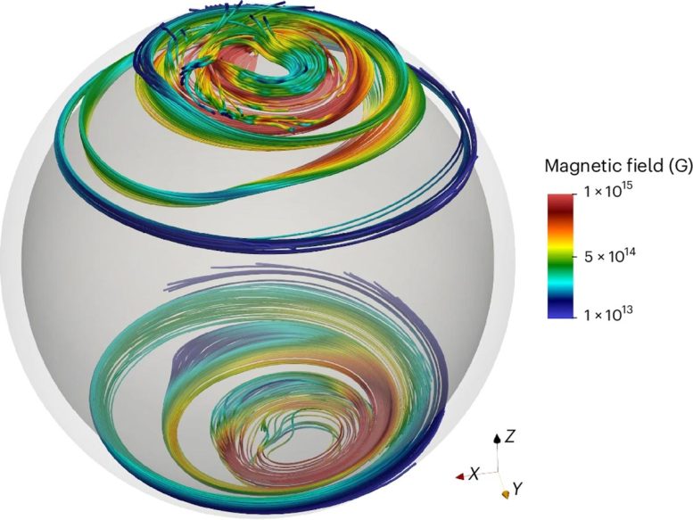 Magnetic Field Lines Inside NS Crust