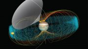 Magnetic Field Lines That Link Io’s Orbit With Jupiter’s Atmosphere
