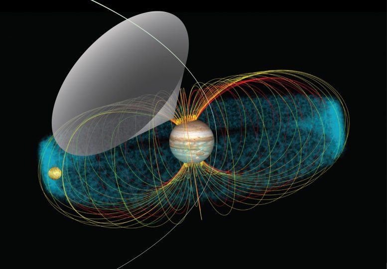 Linee di campo magnetico che collegano l'orbita di Io all'atmosfera di Giove