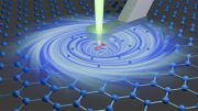 Magnetic Field Sensor Inside Diamond Needle Electron Vortices in Graphene